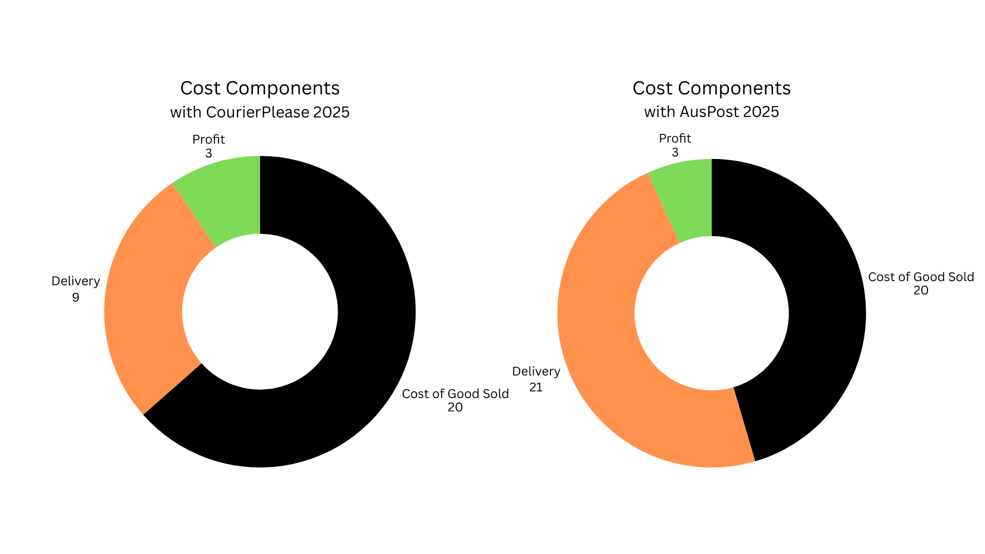 Case Ream Page Product Cost Chart