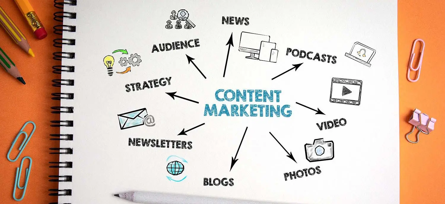 Seo contents hobart melbourne