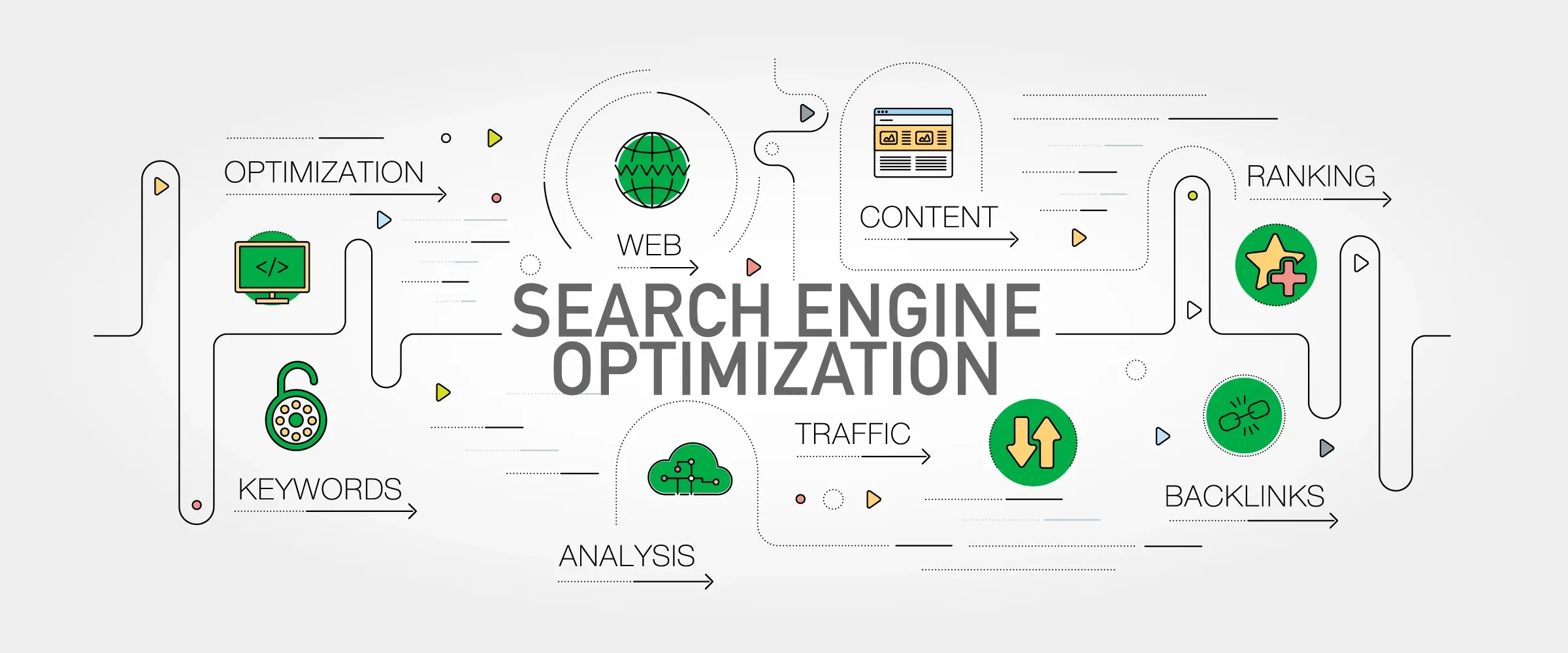 Seo process hobart melbourne